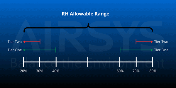 Humidity Control in Data Centers: Expert FAQs Answered - AIRSYS North ...
