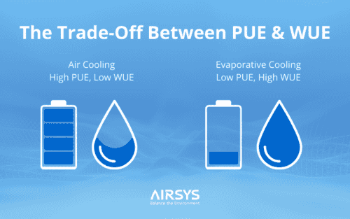 The Trade-Off Between PUE & WUE (1)