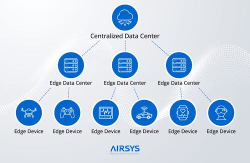 edge-data-center-chart