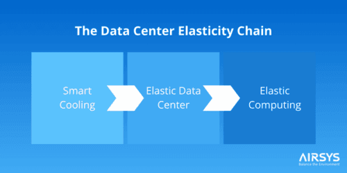 How Do Cooling Systems Enable Cloud Elasticity? - AIRSYS North America