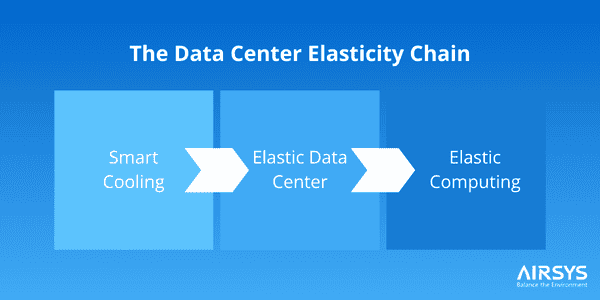 Data Center Elasticity Chain