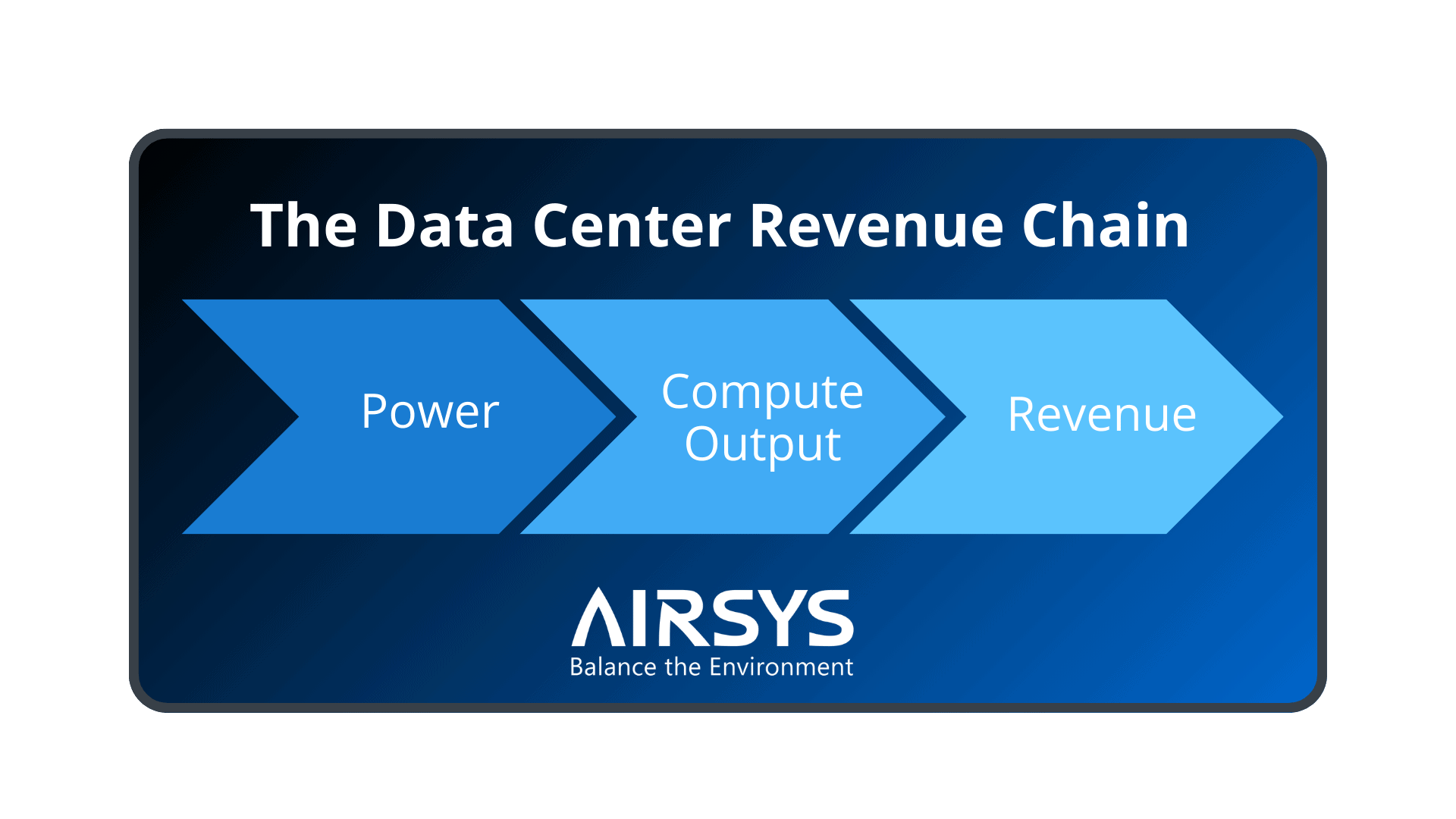 The data center revenue chain