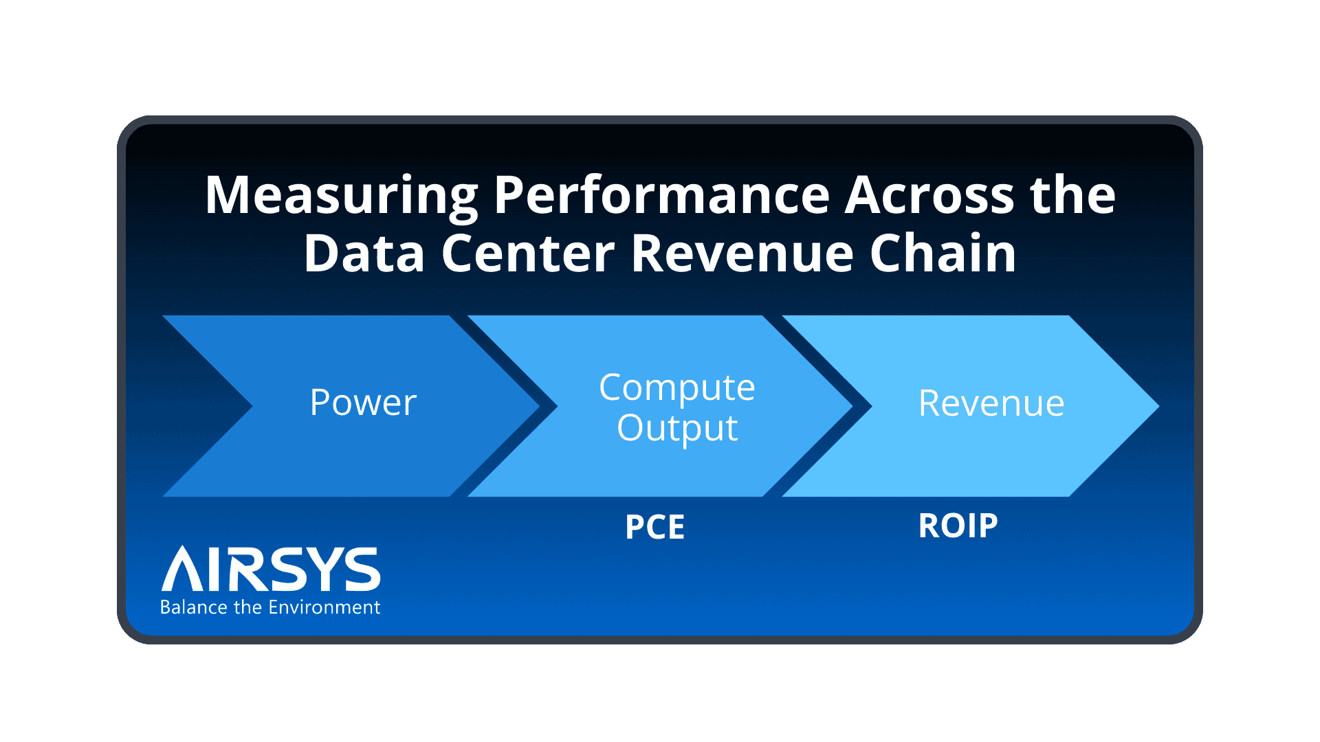 Measuring performance across the data center revenue chain